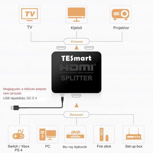 Splitter HDMI TESmart 1x2 – 4K@30Hz Ultra HD, Distribuție HDMI pentru TV, Consolă