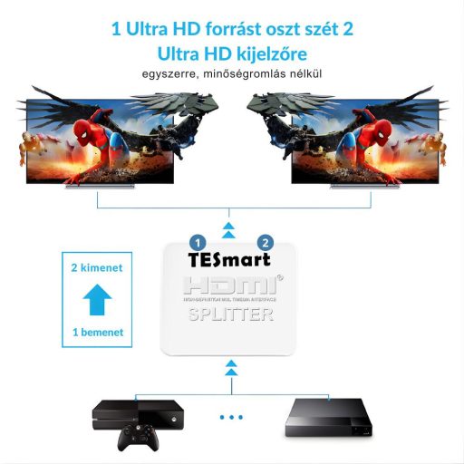 Splitter HDMI TESmart 1x2 – Splitter HDMI 2. 04K@60Hz, Afișaj Oglindit – Alb